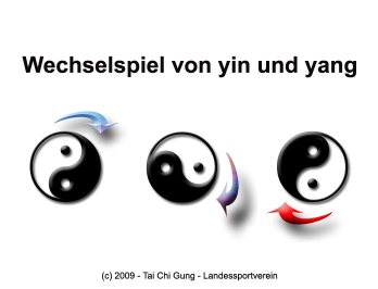 zyklendarstellung