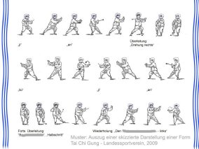 muster_skiz_darstellg