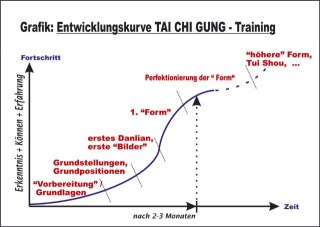 entwicklungskurve_tcg