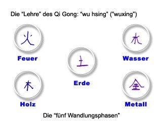 qigong_wuhsing