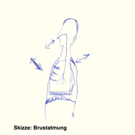 skz1_brustatmung